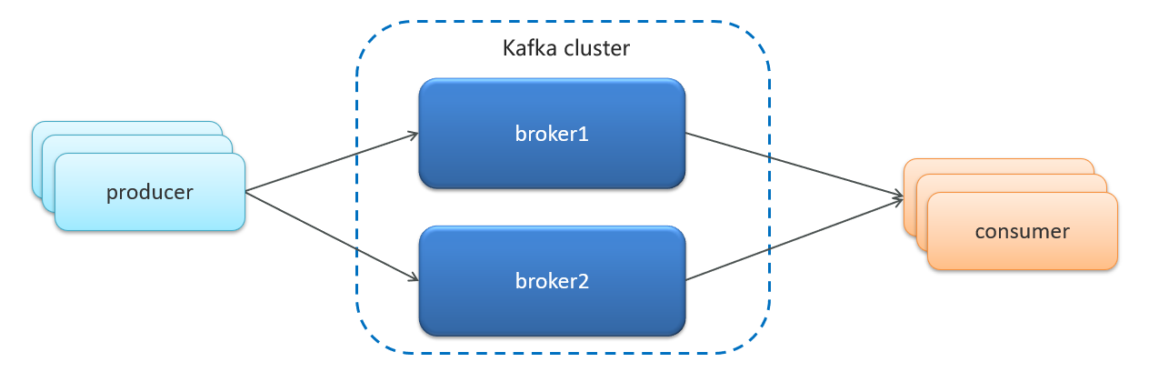 1-Kafka高可用.png