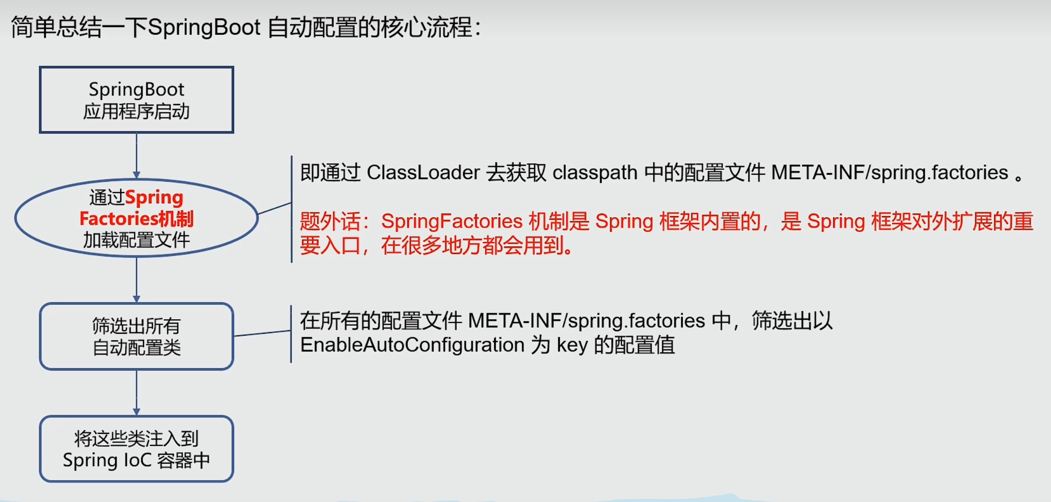 11-SpringBoot自动配置流程.png