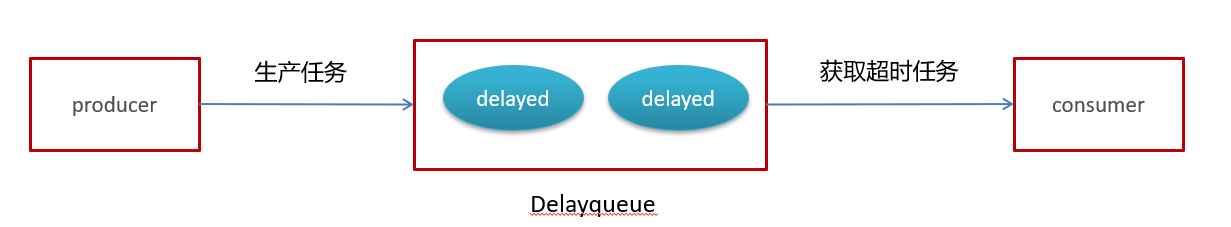 2-延时任务.png