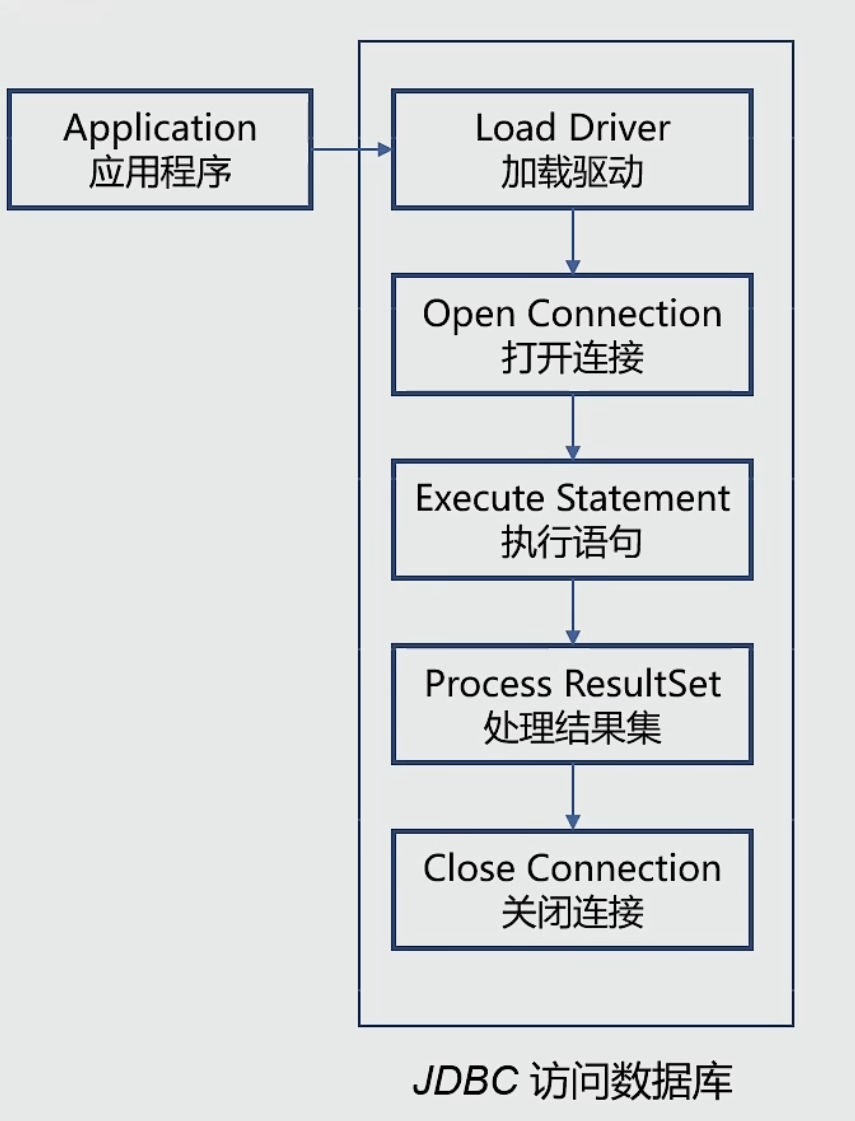 3-JDBC执行流程.png