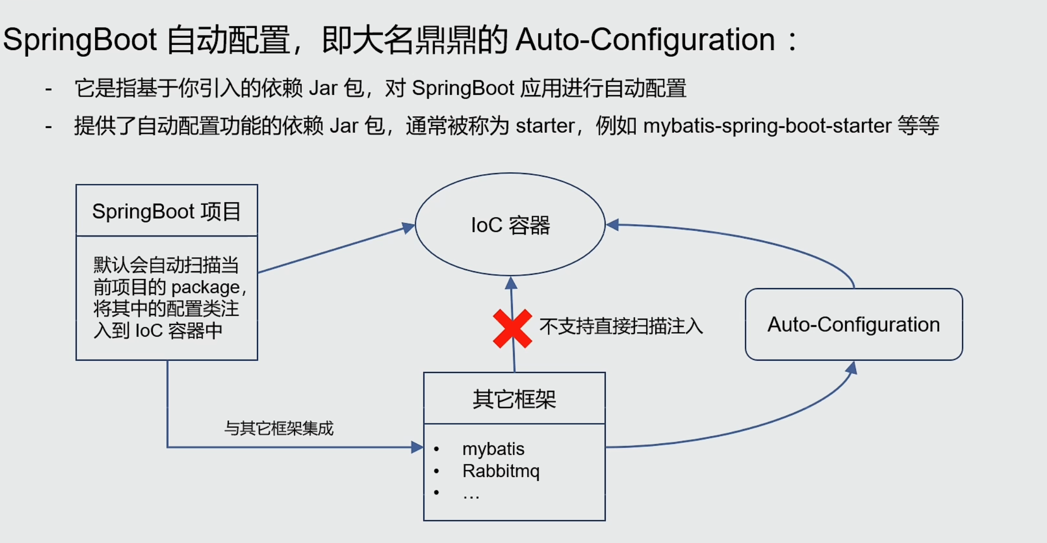 8-javaspi与SpringBoot自动配置.png